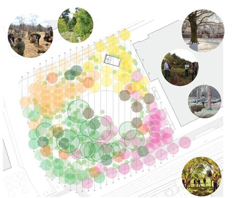 York Forest Toronto Waterfront Competition Stimson Landscape