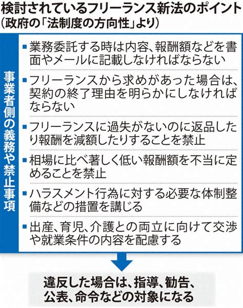 「フリーランス保護新法」制定、急務 なくせ！、契約トラブル 7割が報酬未払い経験 支援団体調査 毎日新聞