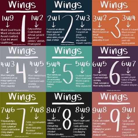 Enneagram Types: Wings | Enneagram, Enneagram type 2, Enneagram type one