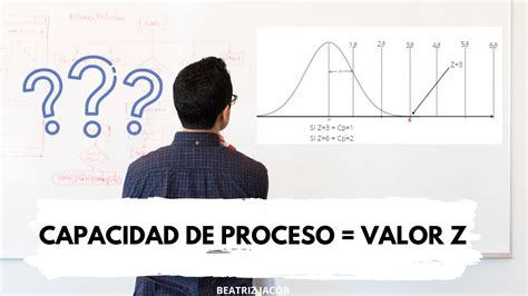 Cómo calcular la capacidad de proceso con el valor Z YouTube