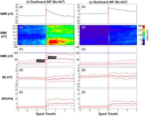 Statistics Results Of Interplanetary Ip Shock Events From To