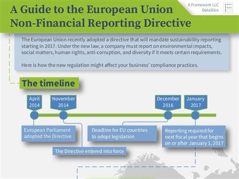 What Does The Eu Non Financial Reporting Directive Mean For You