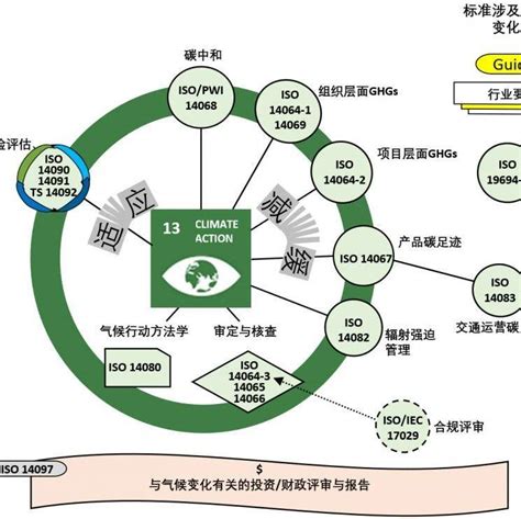 走进碳达峰碳中和 碳排放管理标准体系为碳达峰碳中和提供制度保障温室