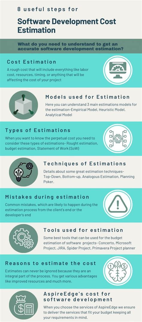 Explained How To Determine The Cost And Plan The Budget For Your Software