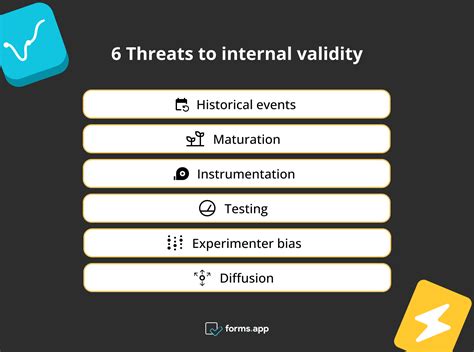 What Is Internal Validity In Research Definition Tips Examples