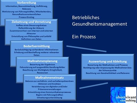 Betriebliches Gesundheitsmanagement Shortvivant Consulting GmbH