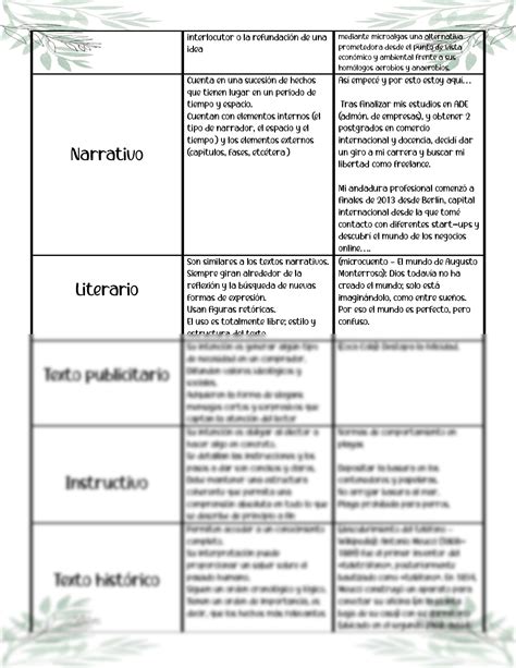 Cuadro Comparativo Textos Texto Descriptivo Texto Narrativo Texto Hot