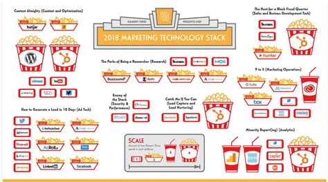 12 Martech Stack Infographics To Inspire You To Enter This Year S Stackies