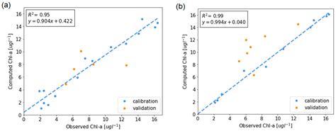 Remote Sensing Free Full Text Estimation Of Chlorophyll A