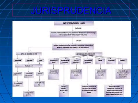 Jurisprudencia Ppt