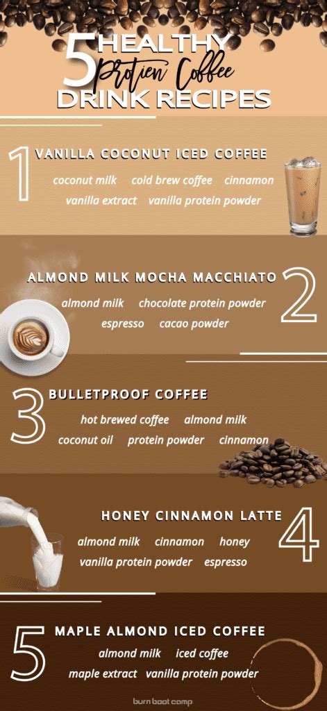 Healthy Protein Coffee Drink Recipes Burn Boot Camp