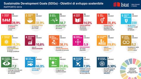 LAgenda 2030 E Gli Obiettivi Di Sviluppo Sostenibile ABenergie