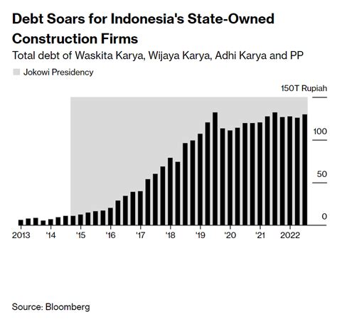 Haryo Aswicahyono On Twitter Sejak Sudah Ada Petunjuk Bahwa