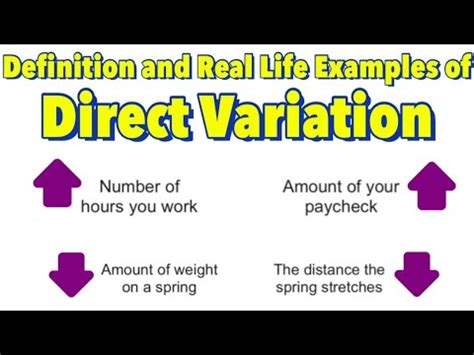 Definitions And Real Life Examples Of Direct Variations Youtube