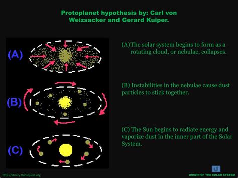 PPT - Origins and Structures of the Solar System PowerPoint ...