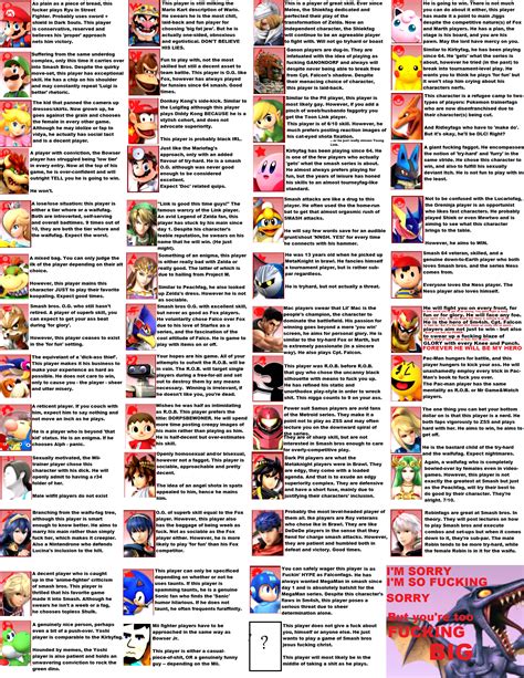 Super smash bros caractéristique character (2232×2888) | Mèmes