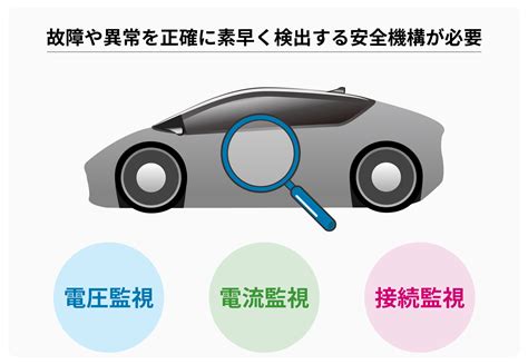 高耐圧バッテリーモニタリングICのメリット 省面積 暗電流削減 精度向上 エイブリック株式会社