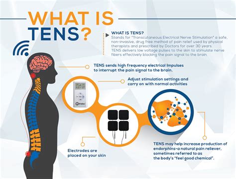 Can You Use A Tens Unit For It Band Pain