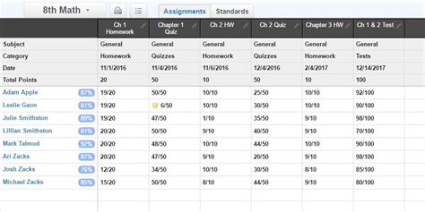 Online Gradebook