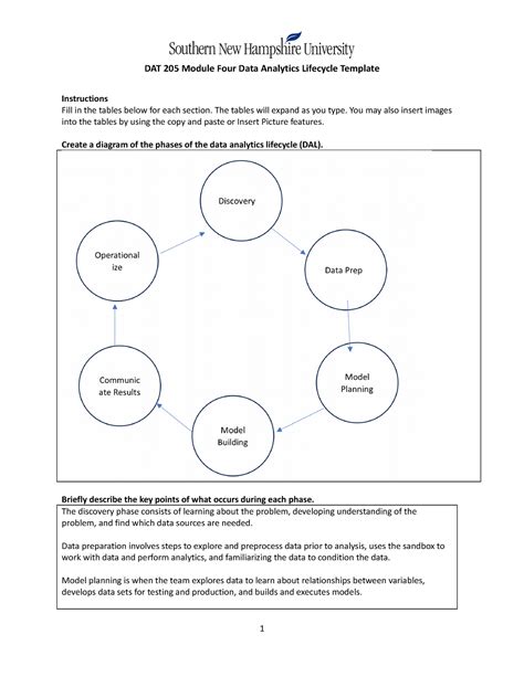 DAT 205 Module Four Data Analytics Lifecycle Template The Tables Will