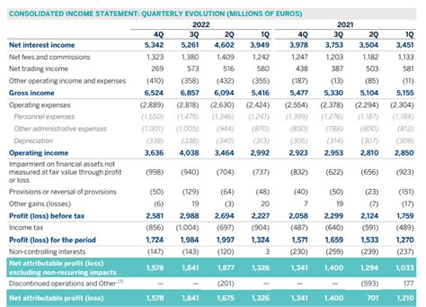 Bbva Crushes My Dividend Expectations After A Record Profit Nyse Bbva