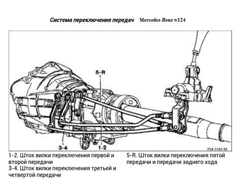 "Бесплатный" ремонт кулисы кпп — Mercedes-Benz E-Class (W124), 2 л ...