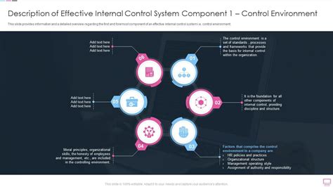 Q104 Benefits Of An Description Of Effective Internal Control System Component 1 Control