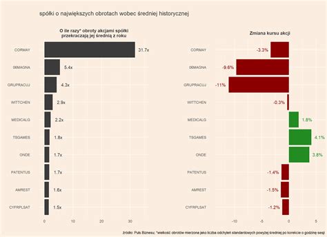 Mapa Gpw Ten Square Medicalgorithmics Grupa Pracuj Onde I Jsw W