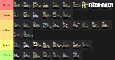 Wotb Tier 10 Tier List Community Rankings Tiermaker