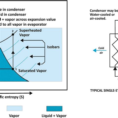 Geothermal cooling system set up | Download Scientific Diagram