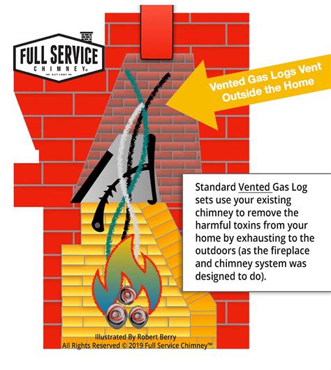 What Are Ventless Gas Logs » Full Service Chimney™