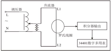 罗氏线圈“输入电流—输出电压”试验模型的建立 君亿道科技