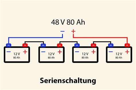 Vorlesung Komponist Solidarit T Batterie Parallelschaltung Begleiten