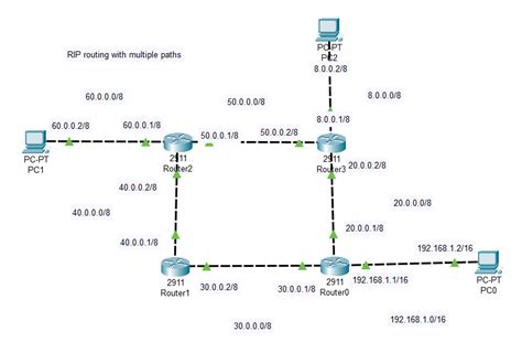 Ccna Day Rip Routing Configuration Using Cisco Packet Tracer