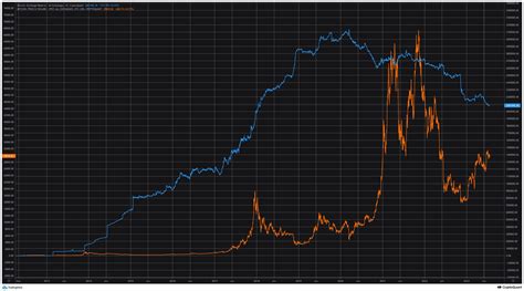 Jan Wüstenfeld on Twitter Bitcoin exchange balances are down to