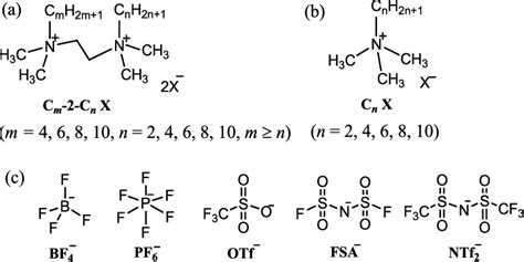 Chemical Structures Of A Quaternary Ammonium Salt Type Amphiphilic