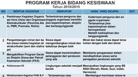 Detail Contoh Analisis Swot Sekolah Smk Koleksi Nomer 45