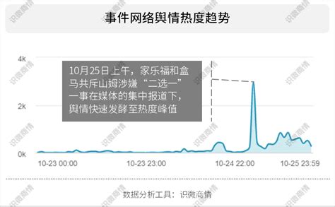 实操干货网络舆情分析的方法与技巧，舆情系统内的各项数据代表什么意思，提供哪些关键信息？ 脉脉