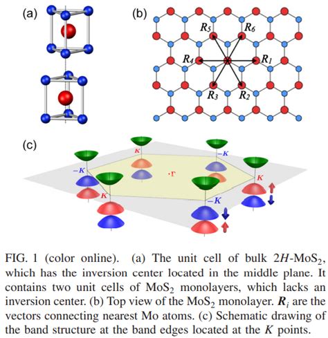 The K·p Hamiltonian Of Graphene Ghzphy 博客园