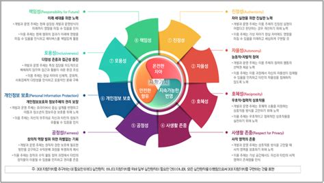 정부 ‘가상사회 자율규범 메타버스 윤리원칙 발표 Save Internet 뉴데일리