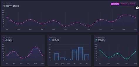 Black Dashboard Free Django Starter