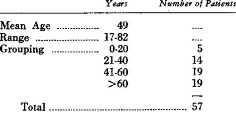 Age And Sex Distribution Of Reported Cases Of Lactic Acidosis In Which Download Table