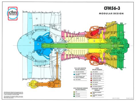 Cfm56-7b Engine Diagram Cfm56 Turbofan. Entered Service In 1