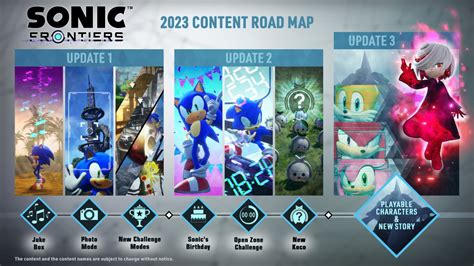 Sonic Frontiers 2023 Roadmap Includes Free Dlc Playable Characters A