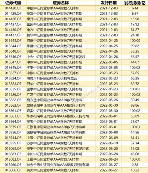 规模突破2000亿元！同业存单指数基金成为稳健投资新秀！ 基金 金融界