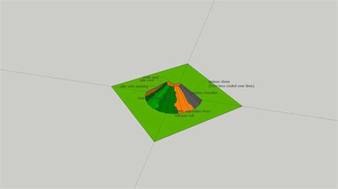 SHIELD VOLCANO MODEL | 3D Warehouse