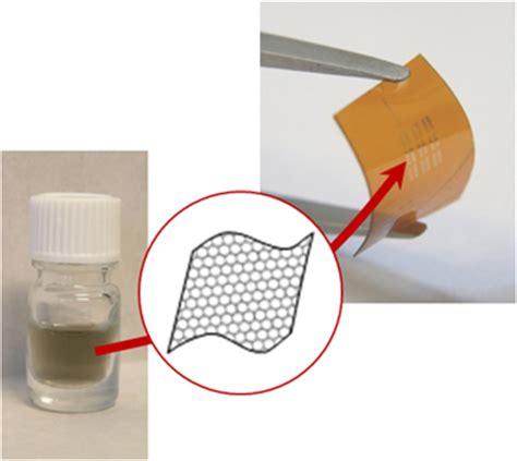 New generation of flexible graphene transistors