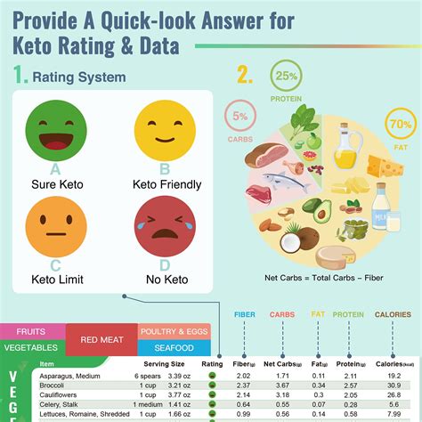 Keto Diet Cheat Sheet Magnets Kit Magnetic Quick Reference Keto Food