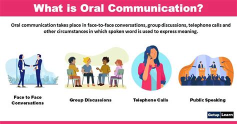 What is the Concepts of Communication? 8 Concepts