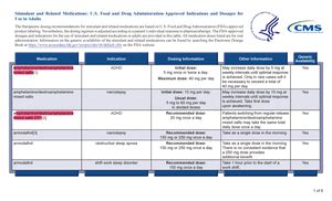 Atypical Antipsychotic Adult Dosing Chart - Atypical Antipsychotics: U ...